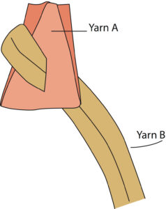 illustration showing a strip of yarn being fed through a slit made in another strip…